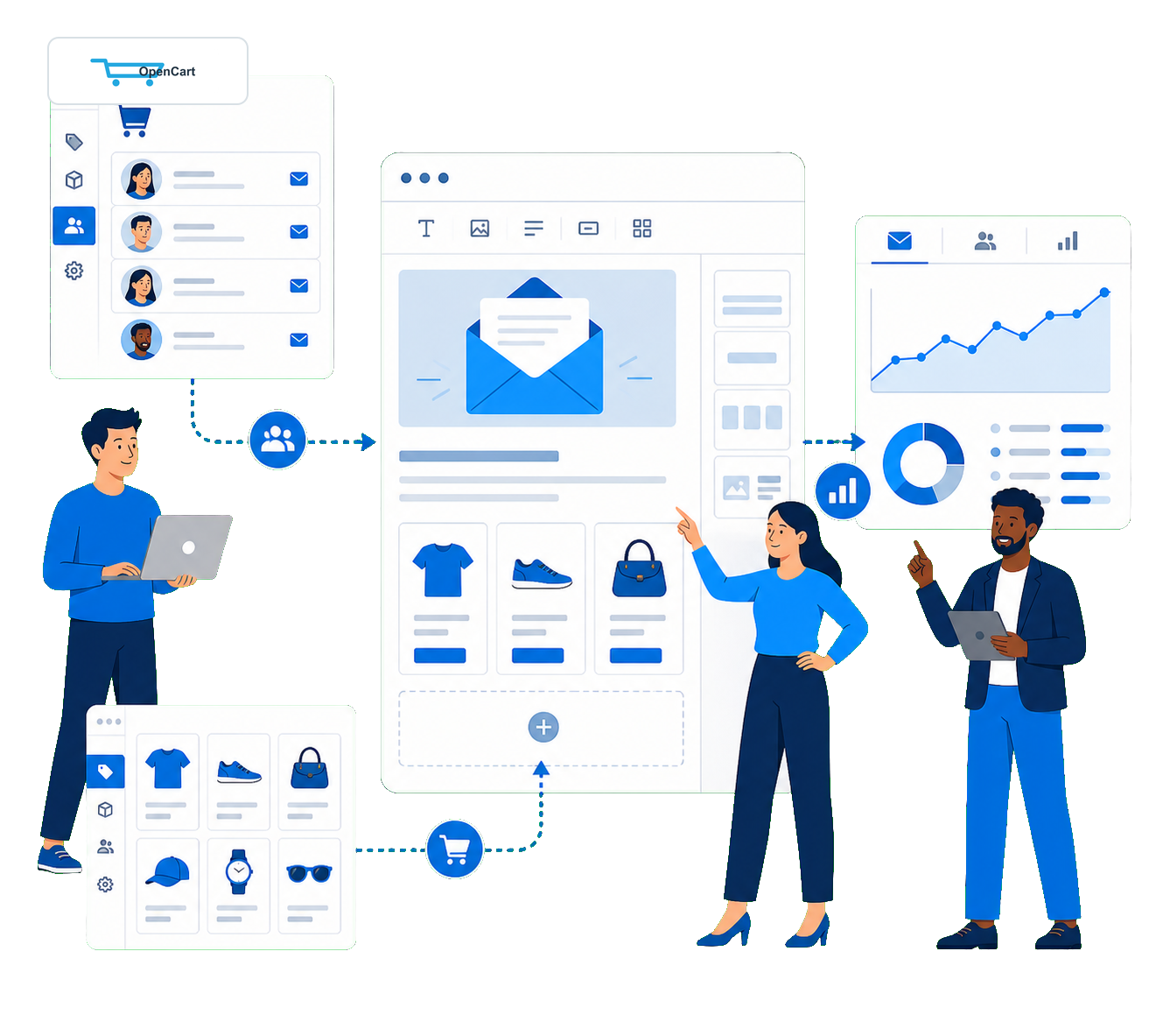 OpenCart-Shopdaten und Newslettergestaltung als verbundener Prozess