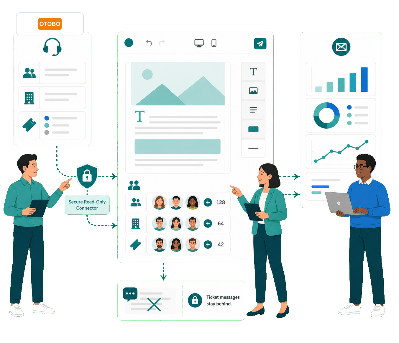 OTOBO-Supportdaten und Newslettergestaltung als getrennter Service- und Marketingprozess