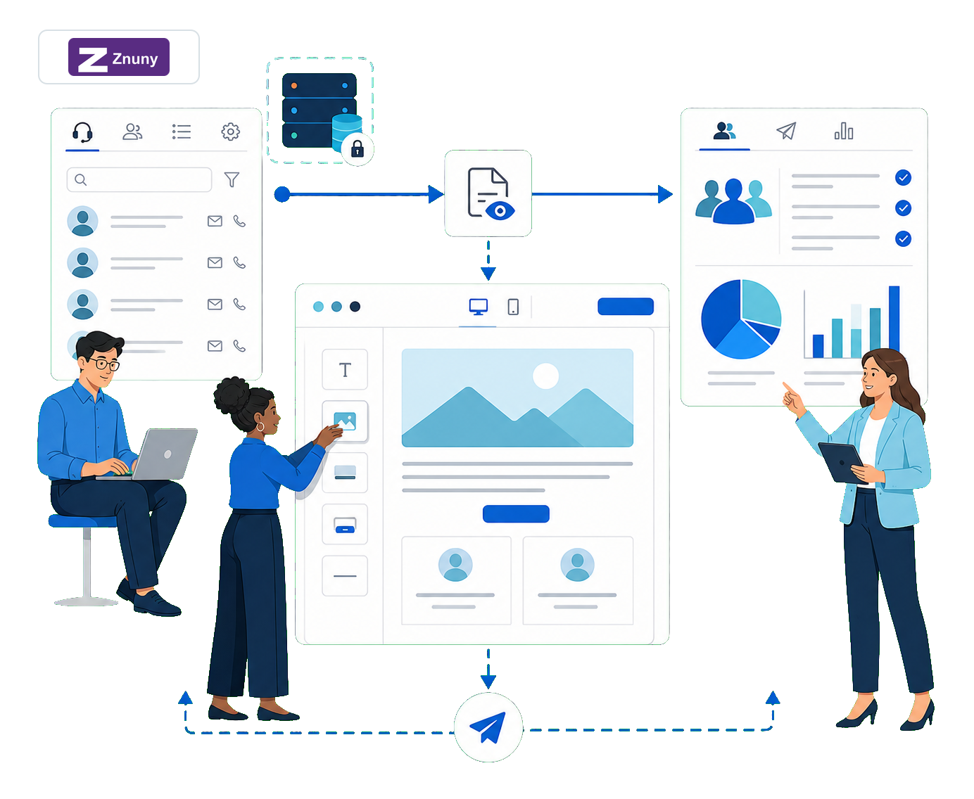 Znuny-Supportdaten und Newslettergestaltung als lesender Prozess